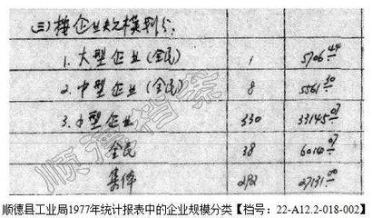 兰台悦读丨黑白灰唱“主角”?40年前,顺德的工厂大多这样→